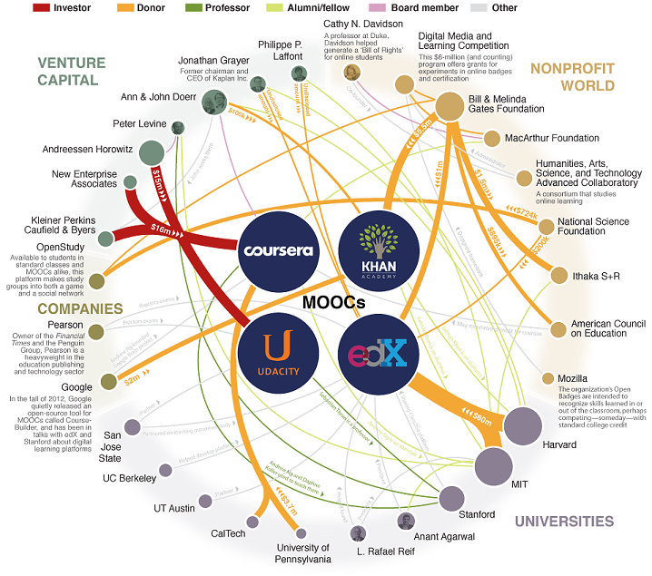 MOOC Web Final Wheel