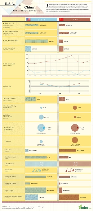 USA-vs.-China.jpg