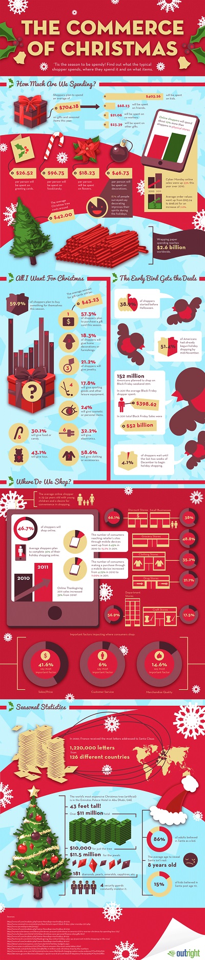Christmas Commerce Spending Gifts