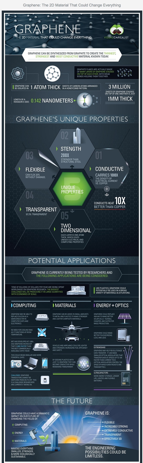 Graphene Infographic