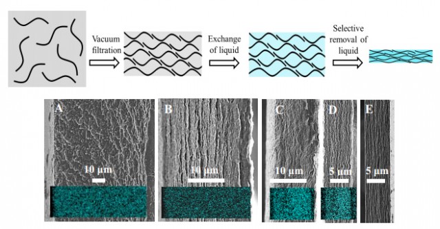 Graphene Paper