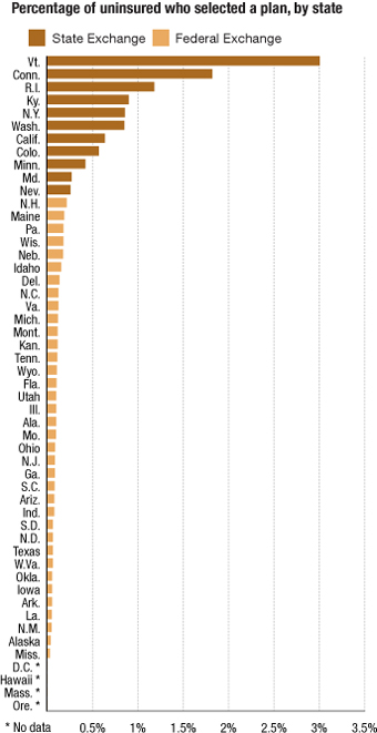 Obamacare rates