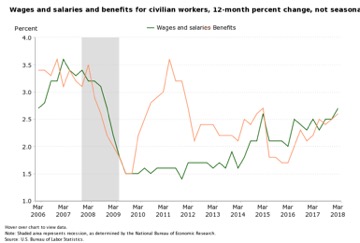Stagnant Wage Growth Image